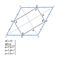 The task of finding a quadrilateral sides and angles in a rhombus