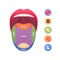 Taste scheme concept. Vector flat modern color illustration. Tongue with lips. Mouth tasty sense symbol. Umami, sweet, sour,