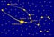 Taurus constellation