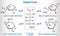 Tautomeric forms of D-galactose, milk sugar. Alpha-D- galactofuranose, beta-D- galactofuranose, alpha-D- galactopyranose, beta-D-