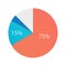 Taxation type percentage circle infographic design template