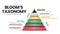 Taxonomy pyramid triangle concept is a cognitive domain vector illustration for analyzing hierarchy thinking skills such as rememb