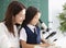 Teacher helps child to conduct experiment with microscope