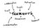 Teamwork mind map