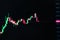 Technical trading of candlestick signal graph fast moving with panic market, Line graph of green and red candle movement with