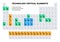 Technology-critical elements, raw materials on the periodic table