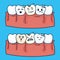 Teeth healthcare medicine and dental care