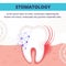 Teeth Treatment, Implantation Flat Vector Banner