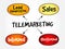 Telemarketing mind map flowchart