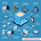 Telemedicine isometric flowchart