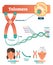 Telomere vector illustration. Educational and medical scheme with cell, chromosome and DNA. Labeled anatomical diagram.