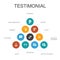 Testimonial Infographic 10 steps concept