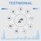 Testimonial infographic with icons