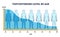 Testosterone level by age and hormone production reduction outline diagram