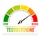 Testosterone level metering scale