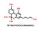 Tetrahydrocannabinol chemical formula. Tetrahydrocannabinol chemical molecular structure. Vector illustration
