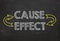 Text Cause and Effect. Cause and Effect information concept on blackboard background.