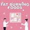 Text showing inspiration Fat Burning Foods. Word Written on produce fat loss by stimulating metabolism to reduce