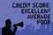 Text sign showing Credit Score Excellent Average Poor. Conceptual photo Level of creditworthness Rating Report Man holding megapho