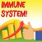 Text sign showing Immune System. Conceptual photo host defense system comprising analysisy biological structures Thumb