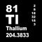 Thallium Periodic Table of Elements