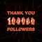 Thank you 100000 followers, thanks banner. Follower congratulation card with polygonal numbers and neural network background for