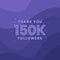 Thank you 150K followers, Greeting card template for social networks