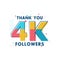 Thank you 4k Followers celebration, Greeting card for 4000 social followers