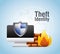 Theft identity computer protection firewall safety