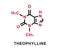 Theophylline chemical formula. Theophylline chemical molecular structure. Vector illustration