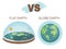 Theory of flat earth. Flat Earth in space with sun and moon vs spherical earth. Vector illustration. isolated on white background