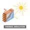 Thermal insulation concept