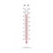 Thermometer scale vector - Celsius and Fahrenheit