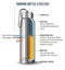 Thermos bottle