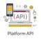 Thin line flat design concept banner for software development. Platform API icon. Programming language, testing and bug