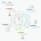 Thin line minimal arrow business cycle template.