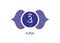 Third eye chakra Ajna logo template. The sixth frontal chakra, sacral sign meditation, yoga blue and purple round mandala icon