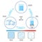 Three different States of matter solid liquid and gasuas state vector illustration