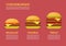 Three hamburgers set infographic