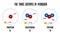 The three isotopes of hydrogen