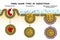 Three major types of endocytosis