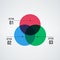 Three overlapping circles. Venn diagram infographics for three circle design vector and marketing can be used for workflow layout