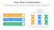 three pillars sustainability framework with ancient classic construction infographic 3 point stage template with right pillars and