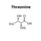 Threonine is an amino acid. Chemical molecular formula of threonine amino acid. Vector illustration on isolated