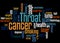 Throat cancer word cloud concept 3