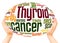 Thyroid cancer word hand sphere cloud concept