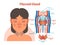 Thyroid Gland anatomical vector illustration diagram, educational medical scheme.