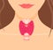 Thyroid gland on woman silhouette