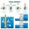 Tidal energy vector illustration. Labeled water flow electricity production