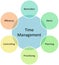 Time management business diagram